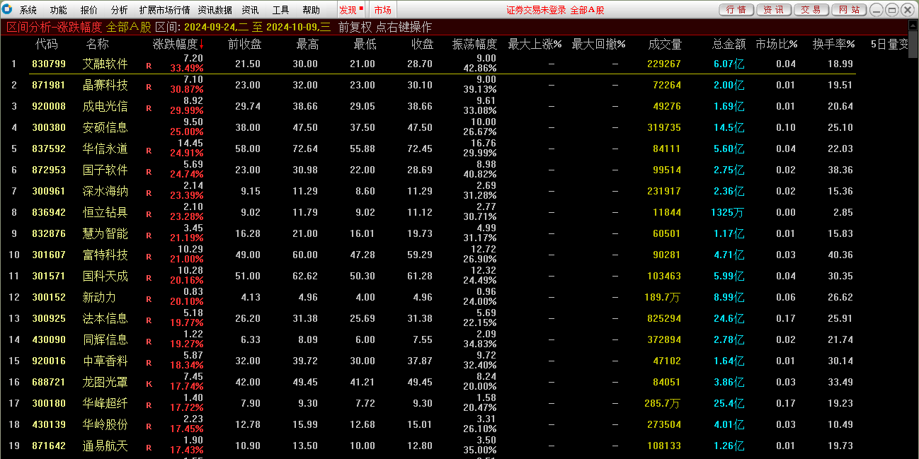 国金太阳网上交易系统PC至强版