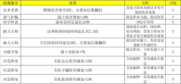 荣耀大天使游戏截图9