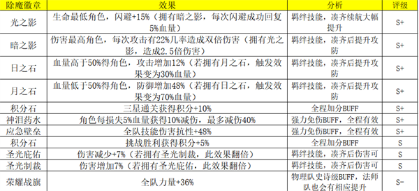 荣耀大天使游戏截图15