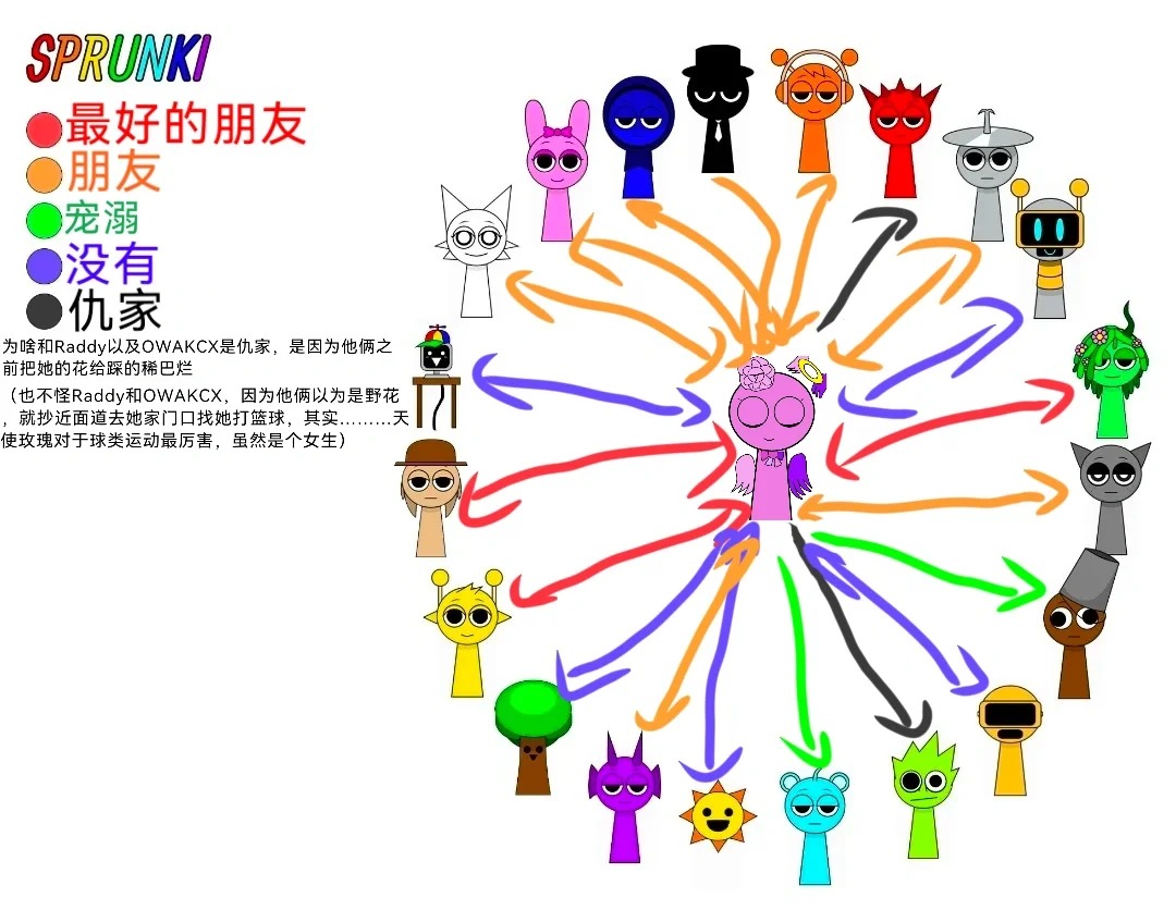 节奏盒子Sprunki模组