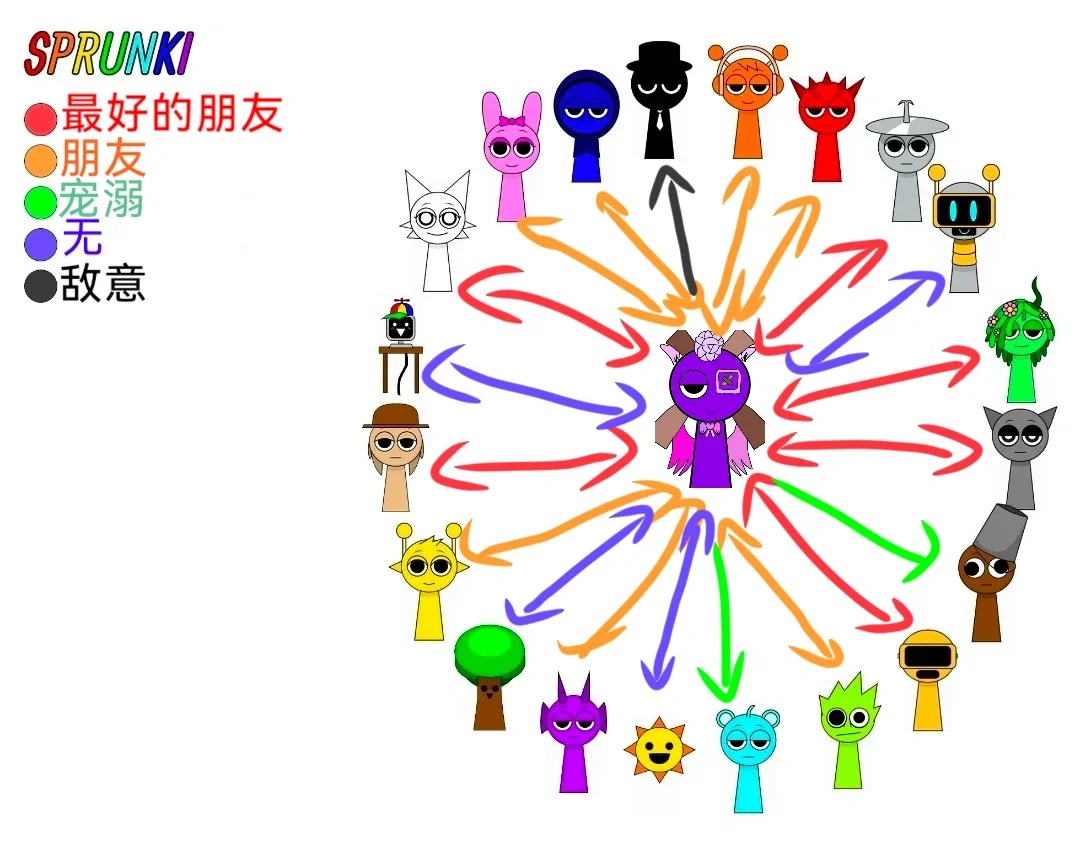 节奏盒子Sprunki模组