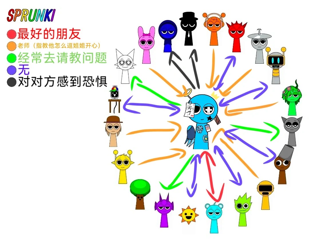 节奏盒子Sprunki模组