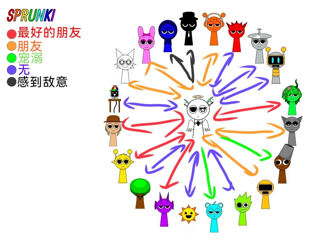 节奏盒子Sprunki模组