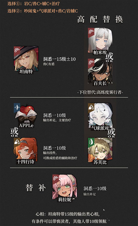 推荐阵容角色展示