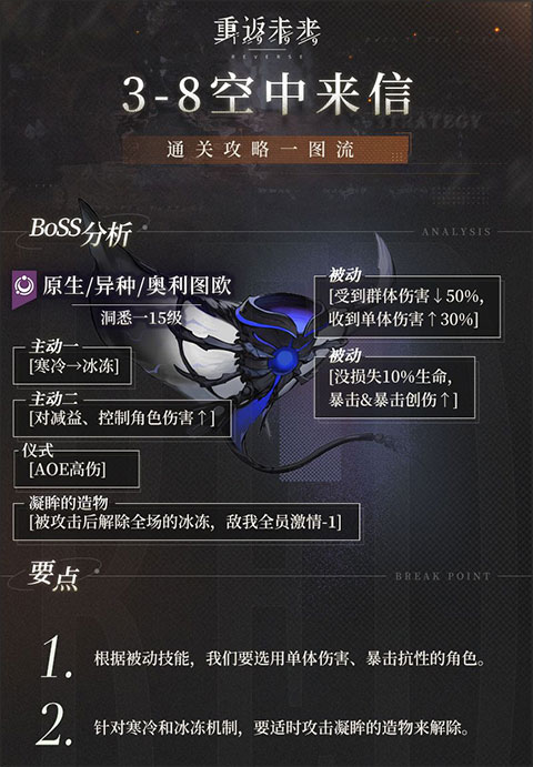 3-8关卡Boss奥利托欧