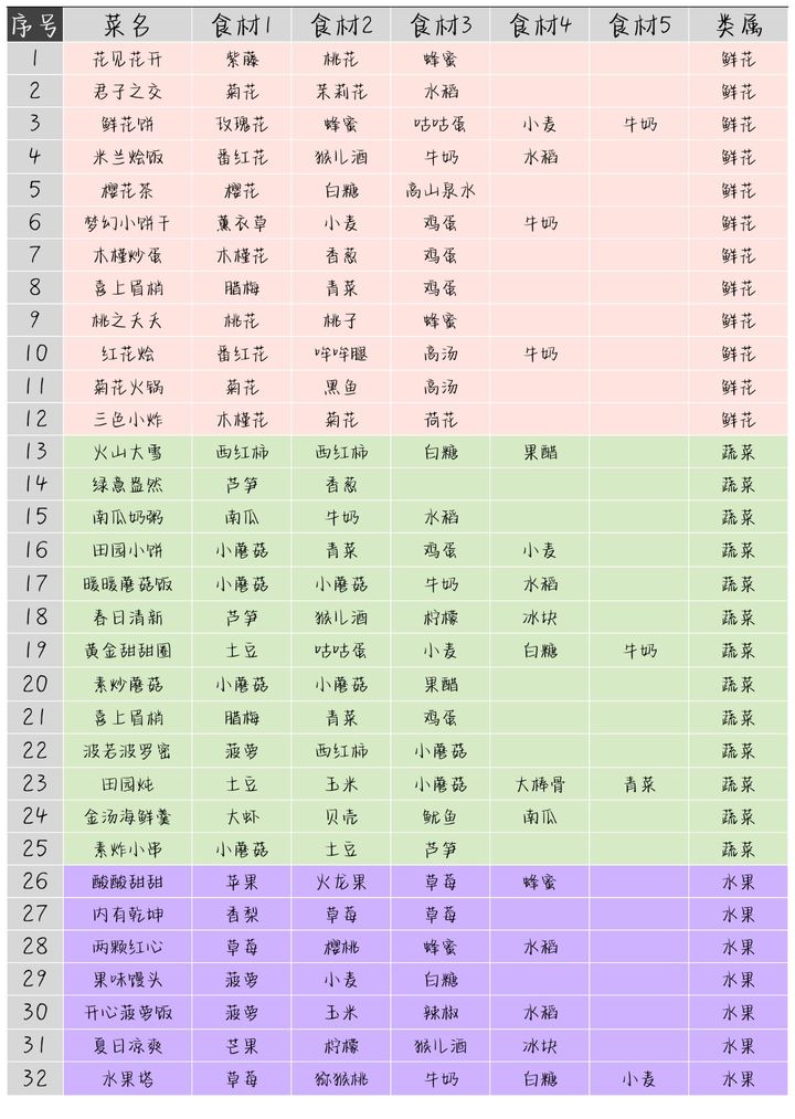 住客大人的心愿