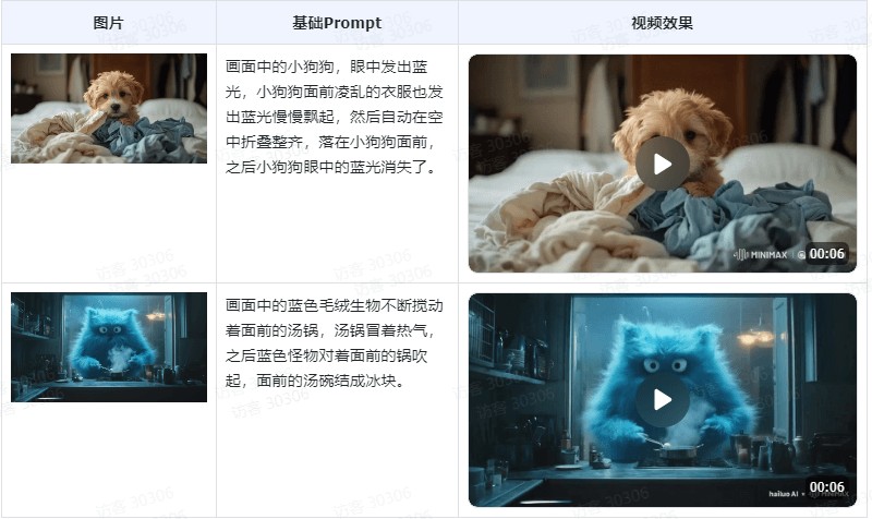 图生视频基础示例