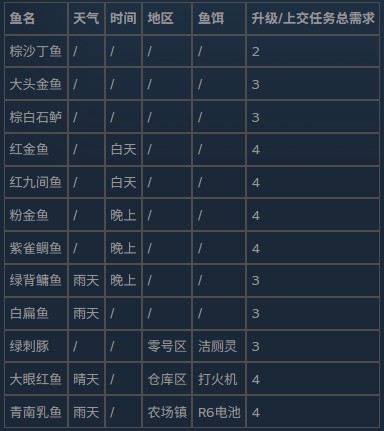 逃离鸭科夫手机版