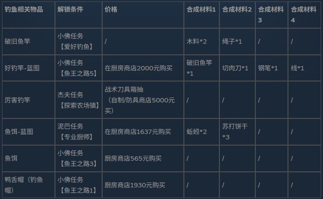 逃离鸭科夫手机版