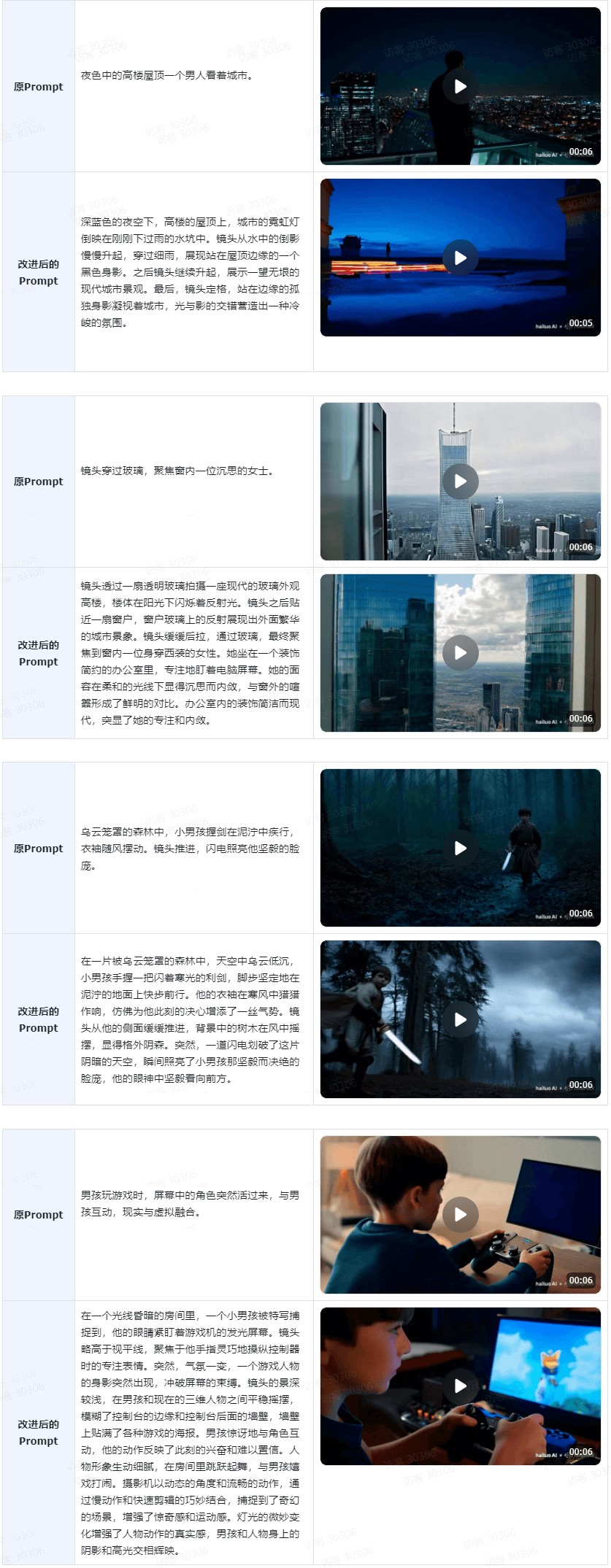 镜头与美学结合示例