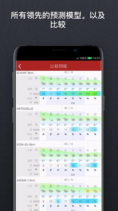 windy气象软件app