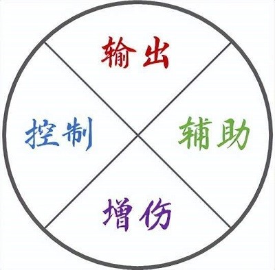 斗罗大陆魂师对决魂师攻略1