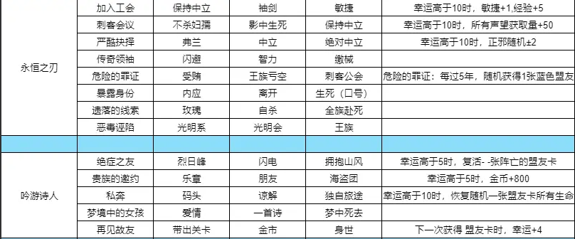 我把勇者人生活成了肉鸽
