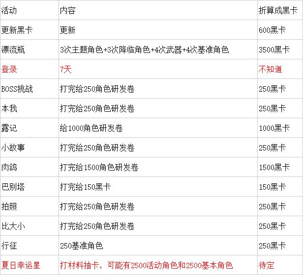 战双帕弥什摇篮游行