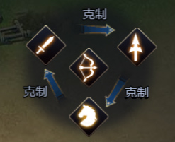 吞食之刃布阵攻略1