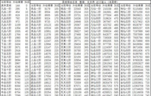 想不想修真应用宝版新手攻略2