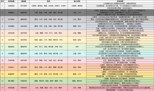 塔防召唤师九游版阵容搭配推荐图片