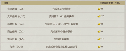 剑侠世界起源国际服家族攻略3