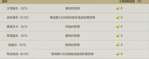 剑侠世界起源国际服家族攻略2