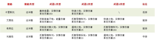 无尽的拉格朗日国际版舰船排行榜图片8