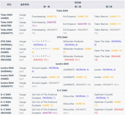 takumi3最新版新手攻略9