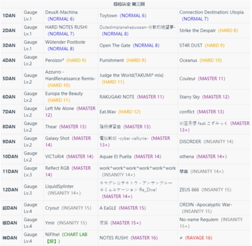 takumi3最新版新手攻略7