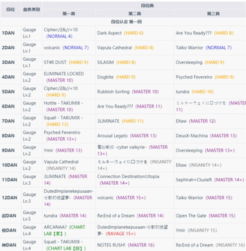 takumi3最新版新手攻略5