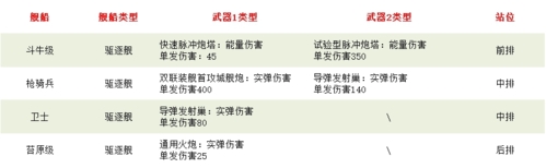无尽的拉格朗日国际版舰船排行榜图片4