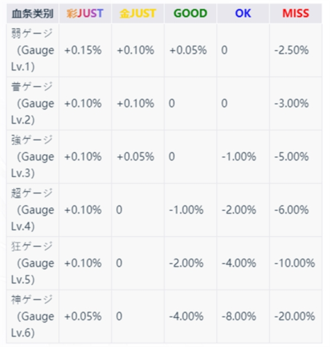 takumi3最新版新手攻略3