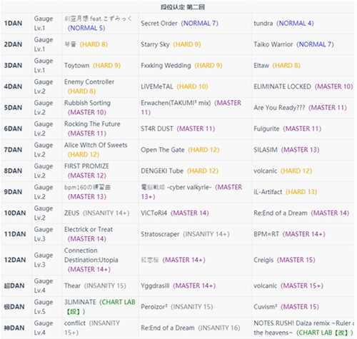 takumi3最新版新手攻略6
