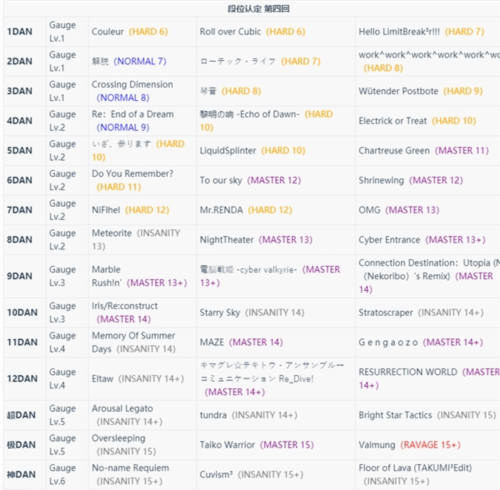 takumi3最新版新手攻略8