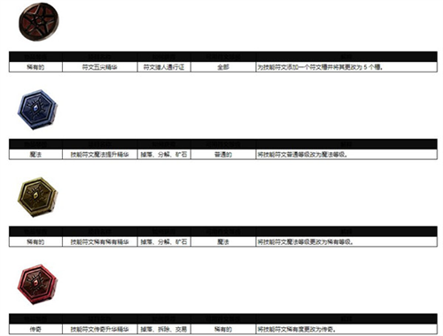 十三月手游新手战斗指南9
