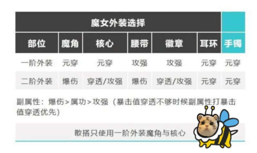 我的勇者无敌版破解版木法玩法攻略16