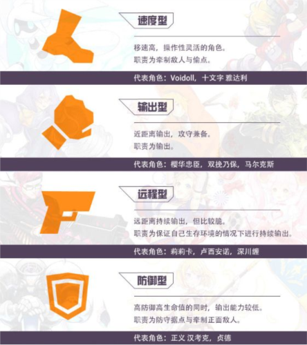 COMPASS战斗天赋解析系统日版四种英雄风格2