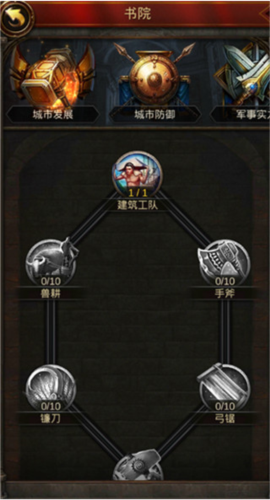 文明霸业新手攻略2