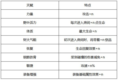 家园卫士测试版