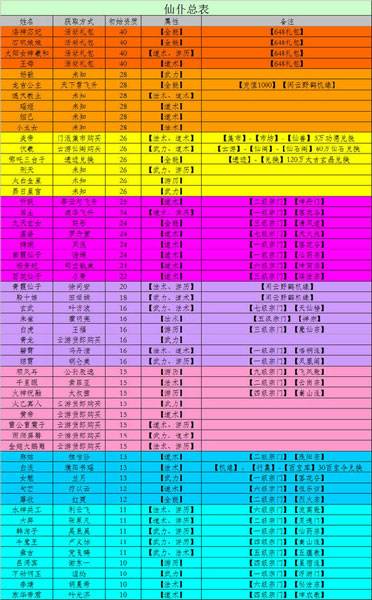 仙命决无限修为版仙仆攻略2