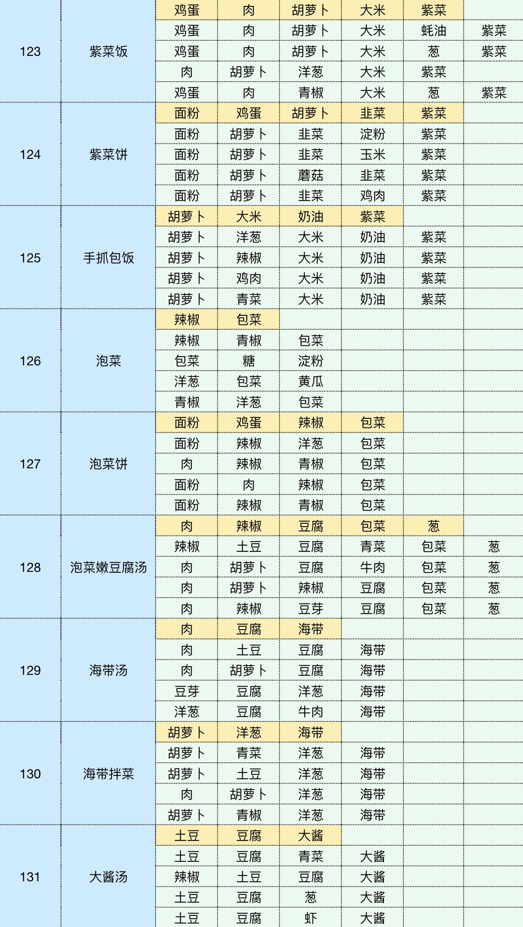 美味厨房菜谱大全