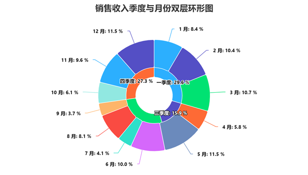 使用教程截图2