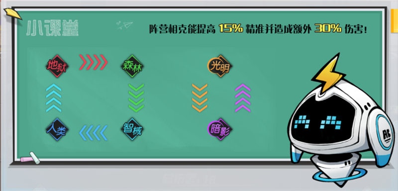 阵营克制表截图