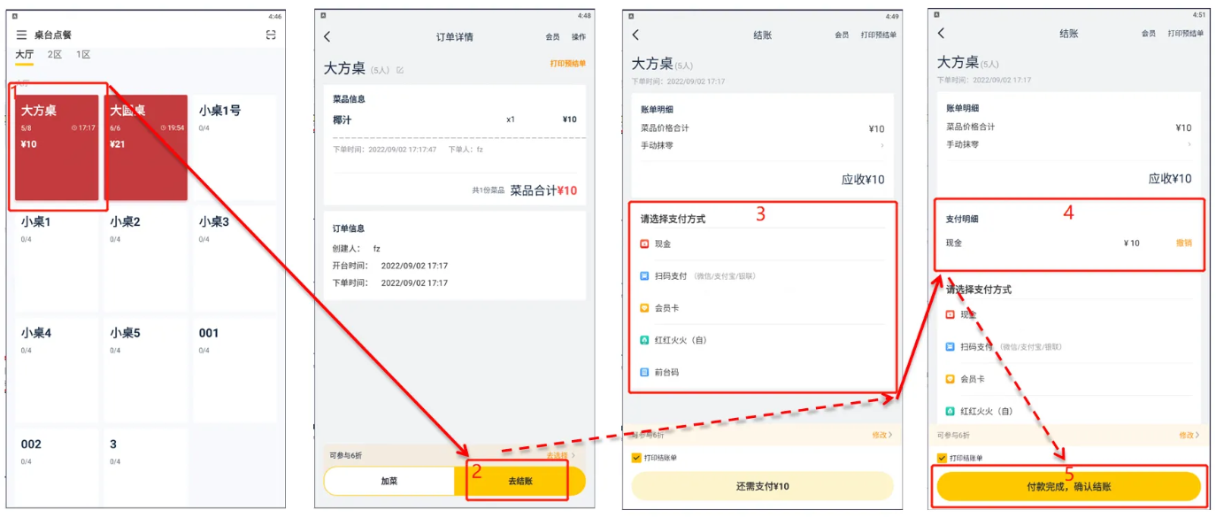 美团点餐助手结账流程示意图