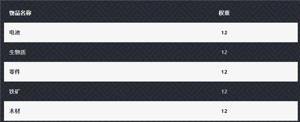 材料掉落概率分布图