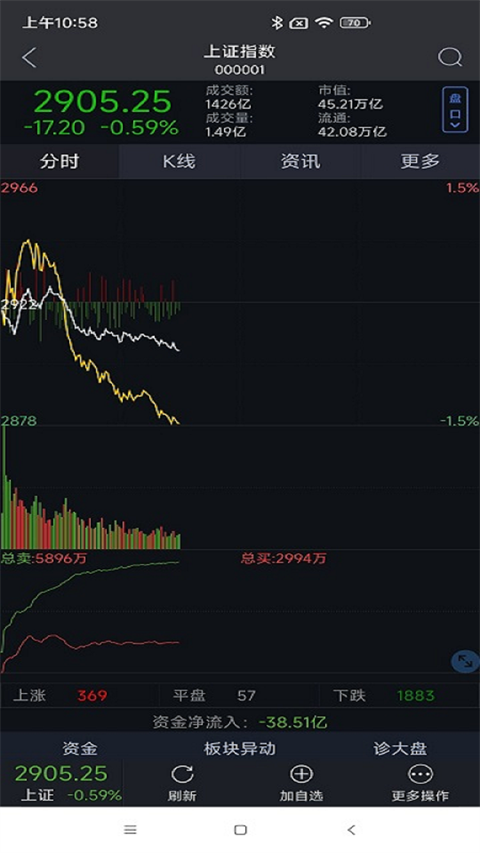 大通证券手机版智慧通最新版app