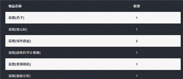 蓝图掉落概率分布图