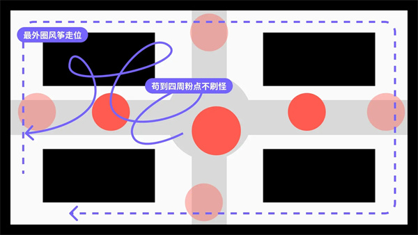 安全区绕行示意图