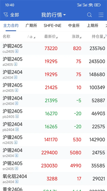 民生期货app
