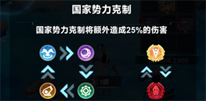 魔灵幻想英雄系统攻略4