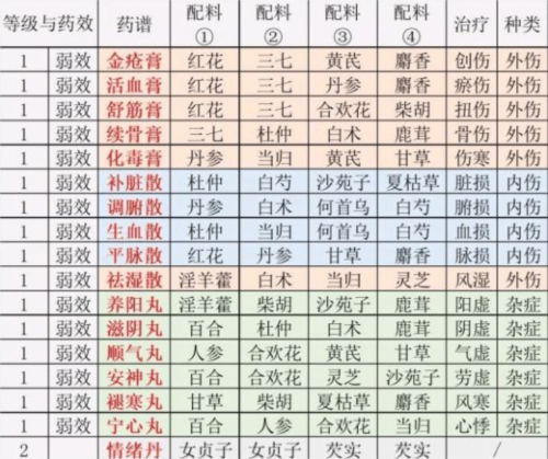 江湖悠悠充值折扣版