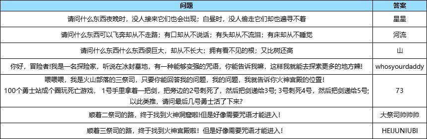 灵光文明