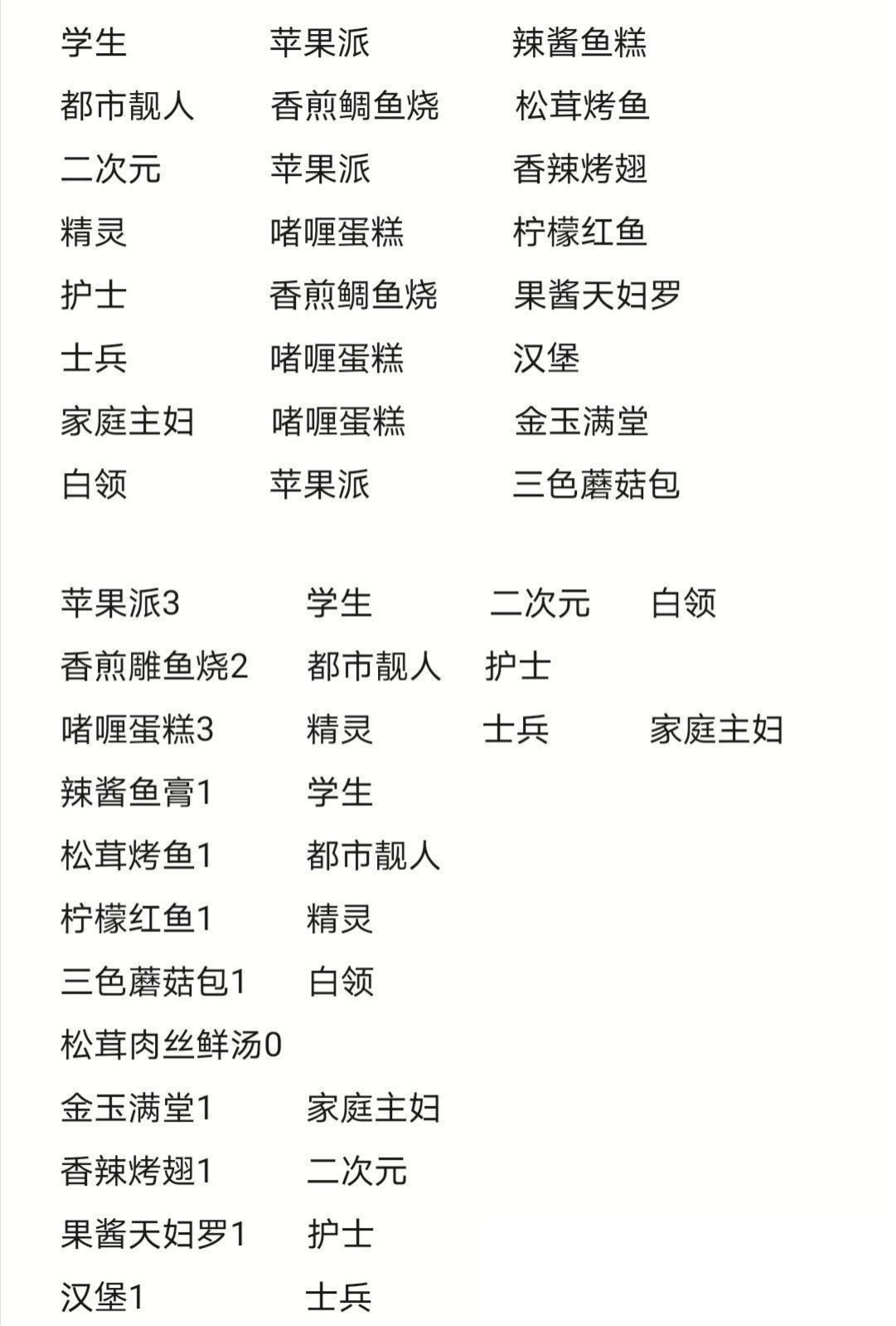 猫旅馆物语